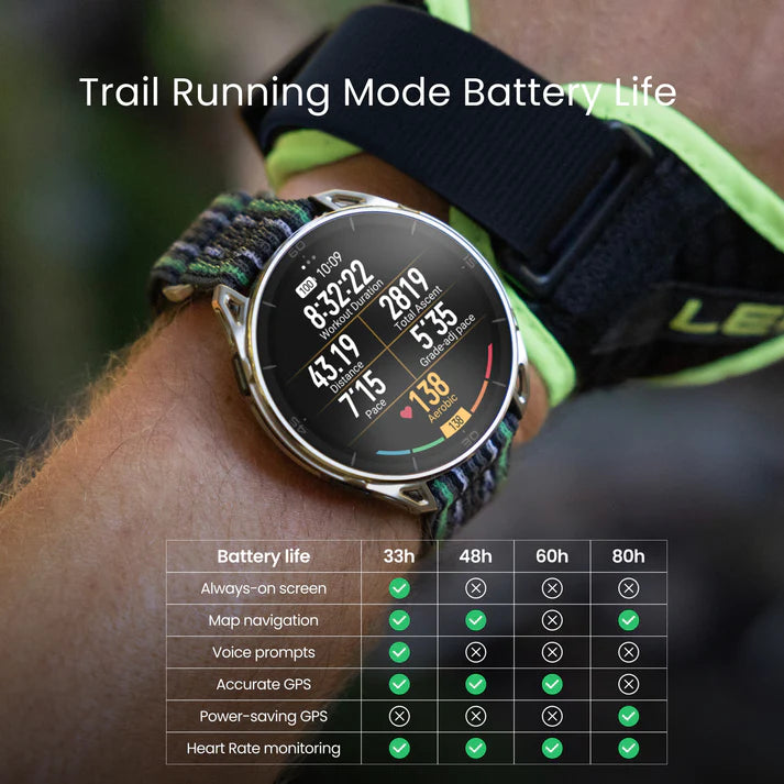 Amazfit Cheetah 2 Ultra